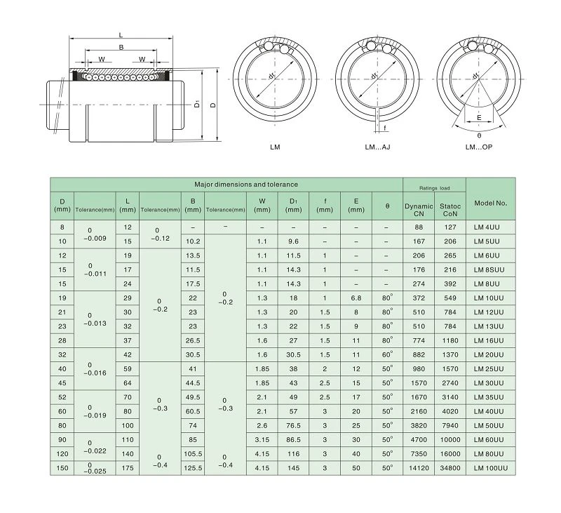 LM-2(001)