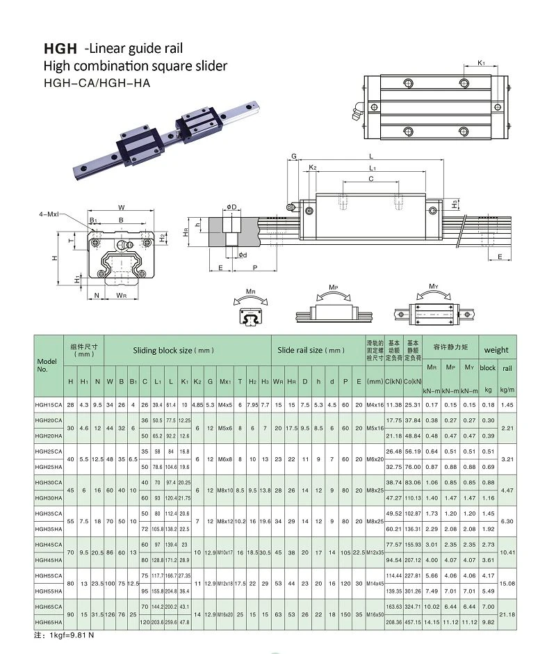 1.HGH(001)